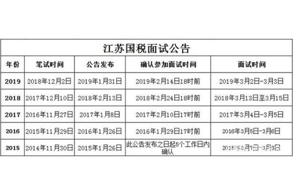 国考面试时间