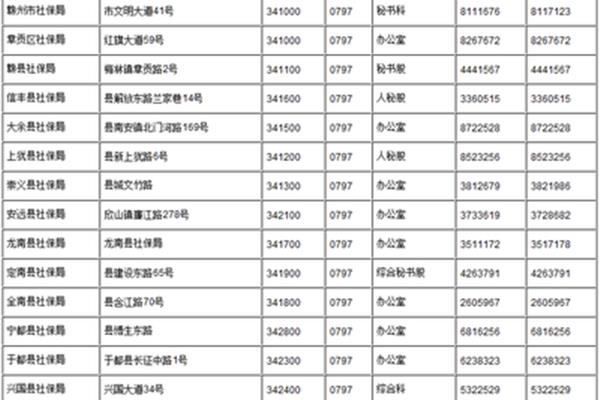 江西赣州区号