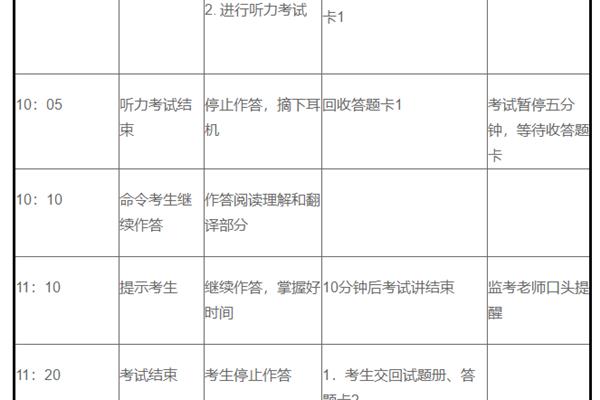 四级分数分配