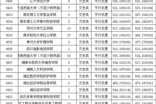 济南大学泉城学院分数线
