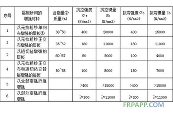 钢材的抗弯强度