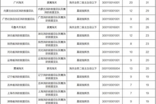 调剂职位