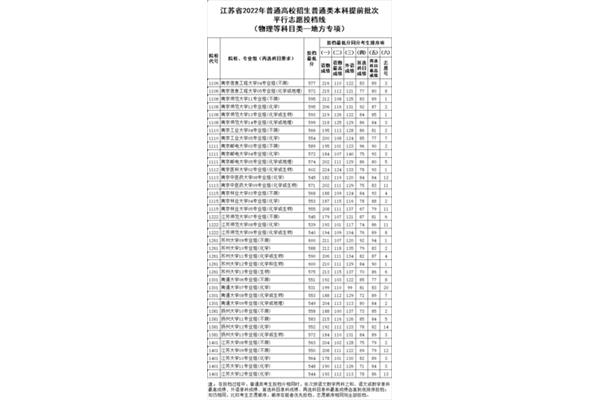 高考各科分数