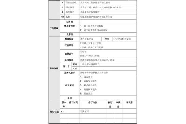 公司成本如何核算
