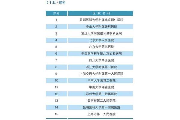 全国眼科排名