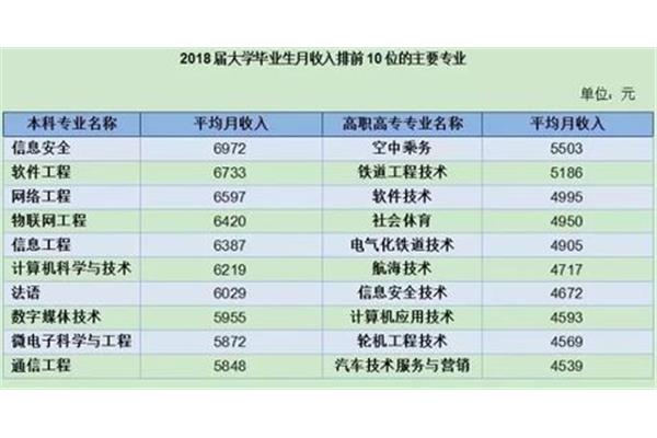 高职高专什么专业好
