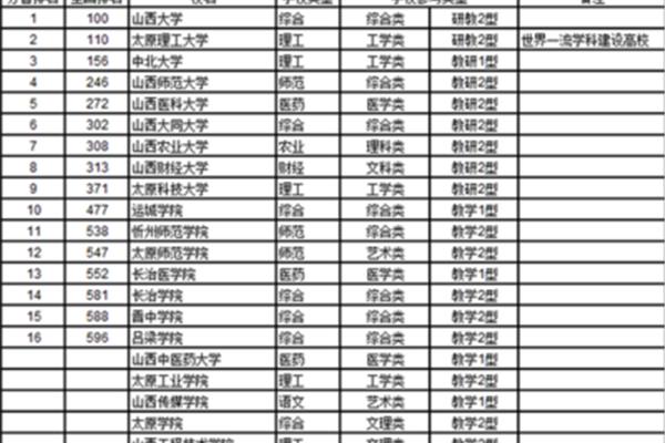 山西医科大学专科