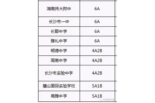 雅礼中学招生