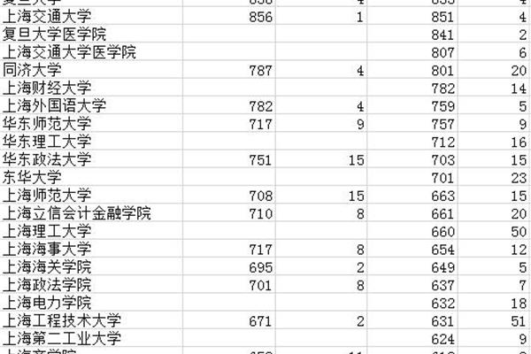 海南高考满分