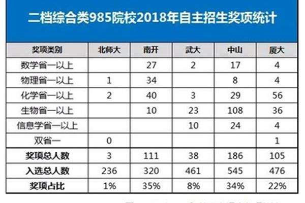 南开中学招生