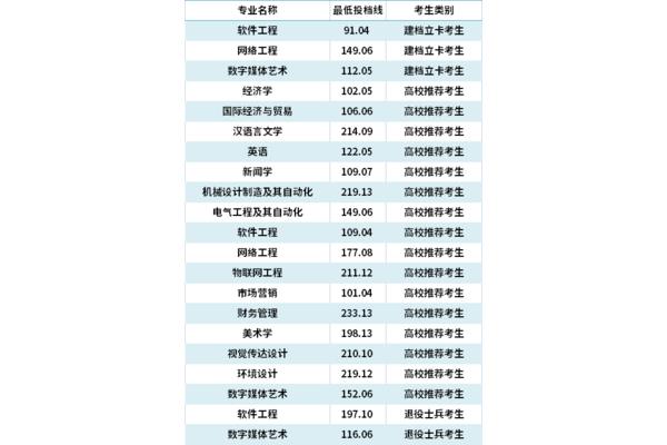 济南大学泉城学院分数线