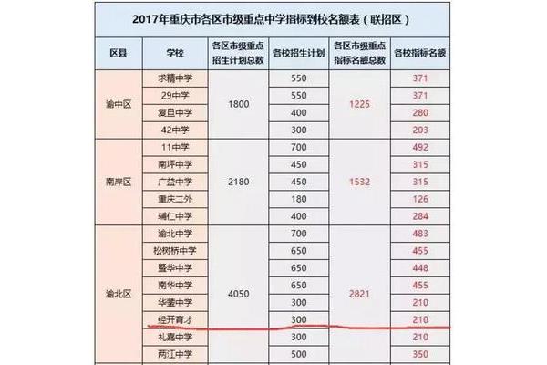 南开中学招生