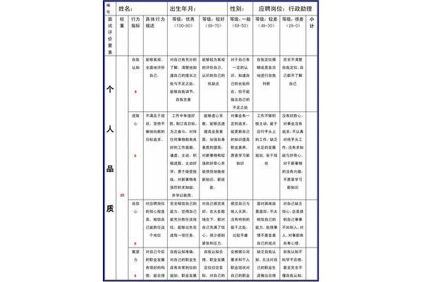 行政面试问题