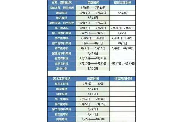 二本补录时间
