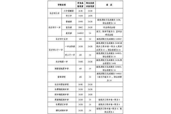 雅礼中学招生