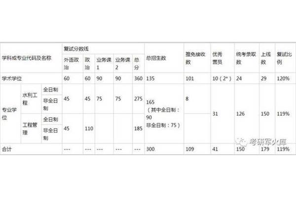 高校代码