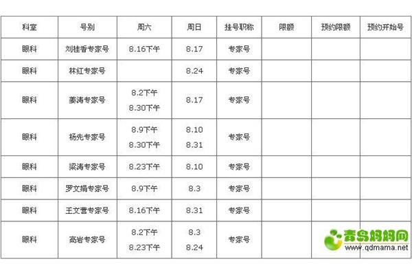 全国眼科排名