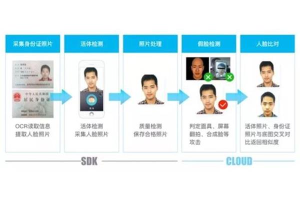 东软待遇