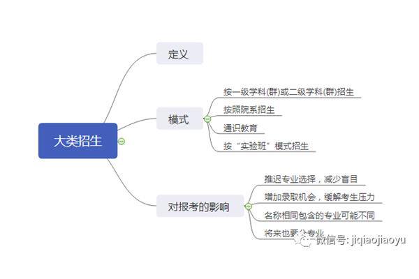 院系是什么意思
