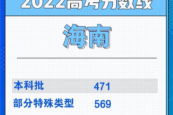海南高考满分