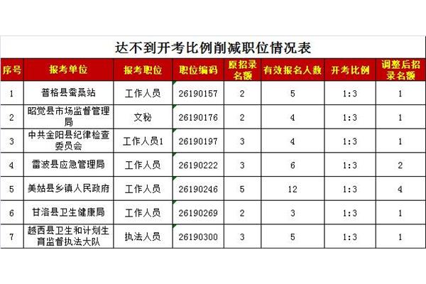 调剂职位