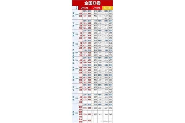 高考各科分数