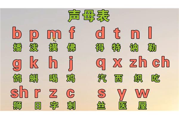 拼音打字教程