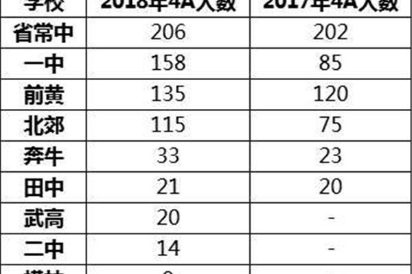 江苏小高考成绩