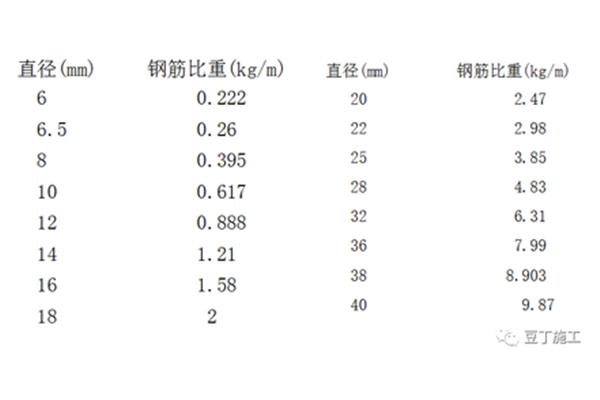 钢筋比重