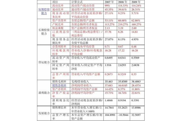 流动比率公式
