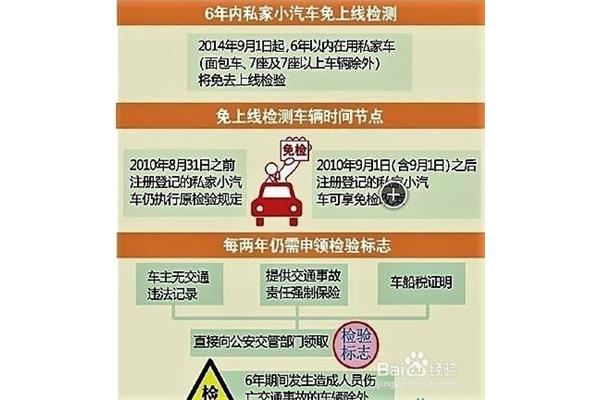 年检需要什么资料