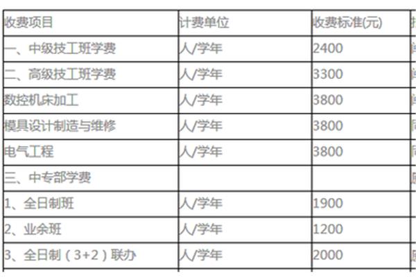 专科学费一般多少
