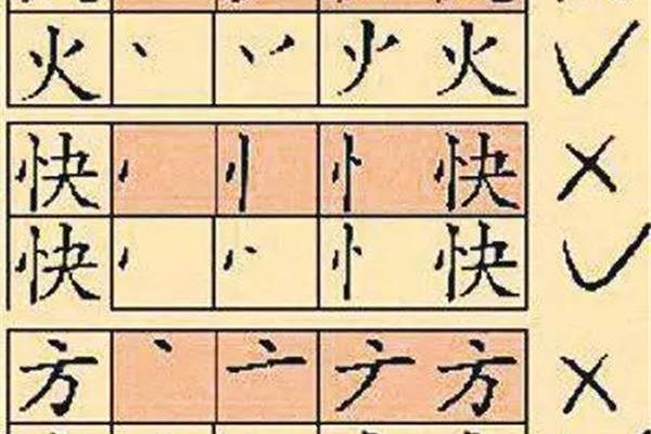 火的笔顺怎么写