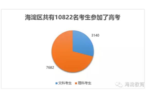 高考理科总分