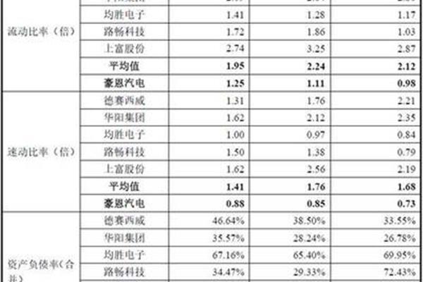 流动比率公式