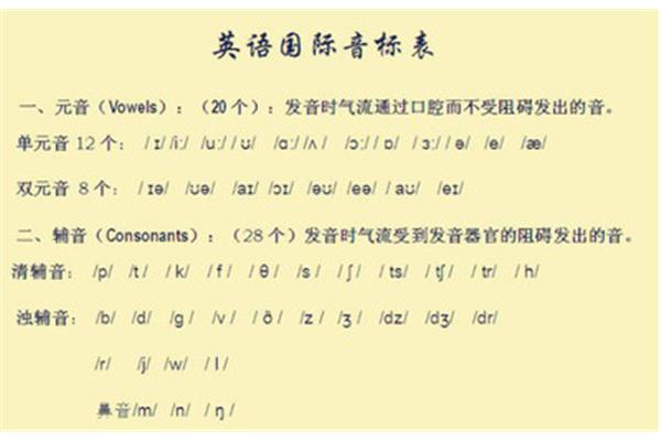 英国音标
