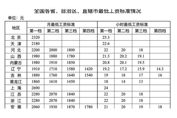 天津海关待遇
