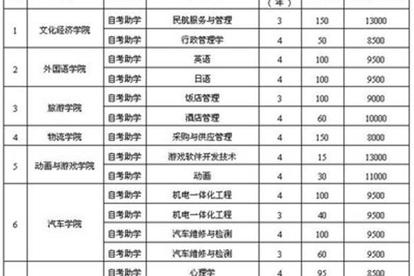 北京吉利大学学费