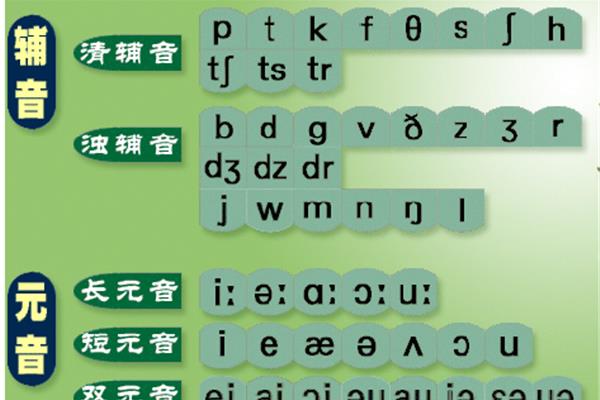 英语音标读法