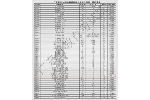 成都三本院校