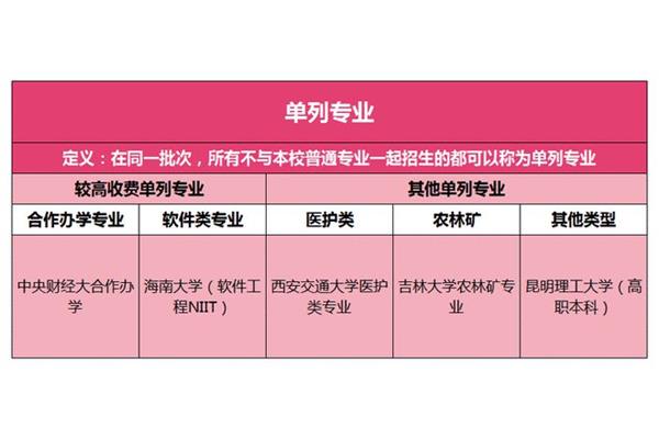 单列专业是什么意思