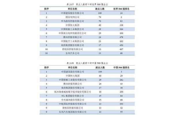 广西选调生待遇