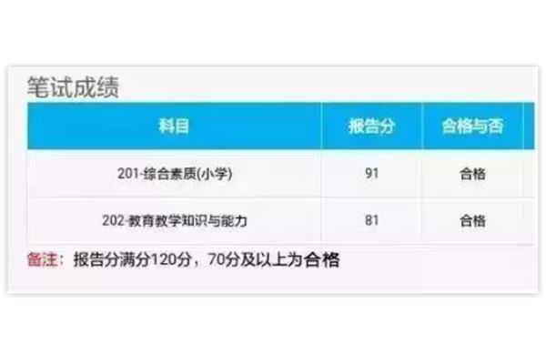 教资多少分算通过