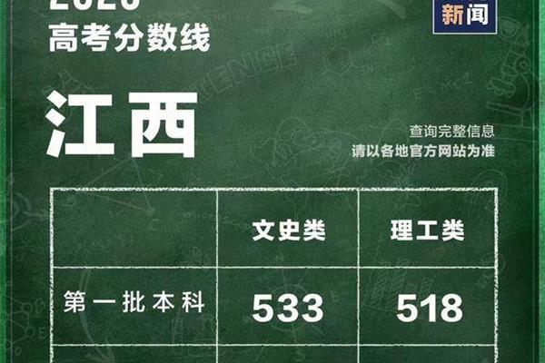 高考理科总分
