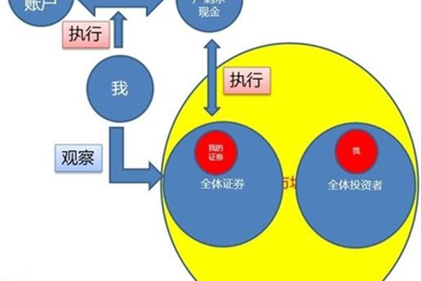 论据是什么