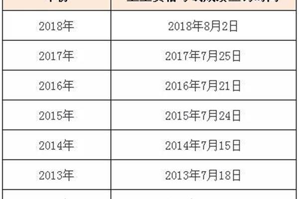 护师成绩什么时候出