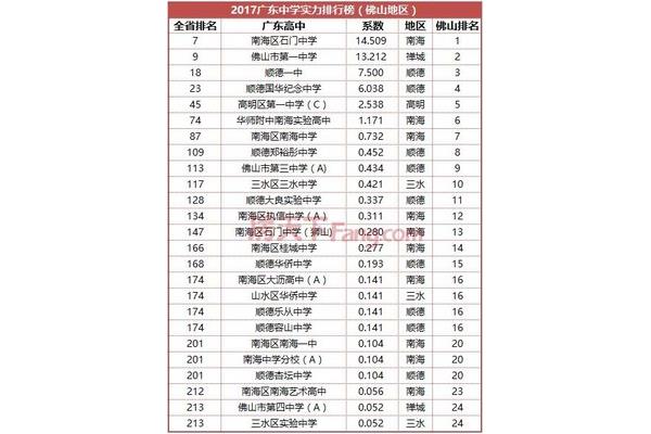 广州私立高中学校排名