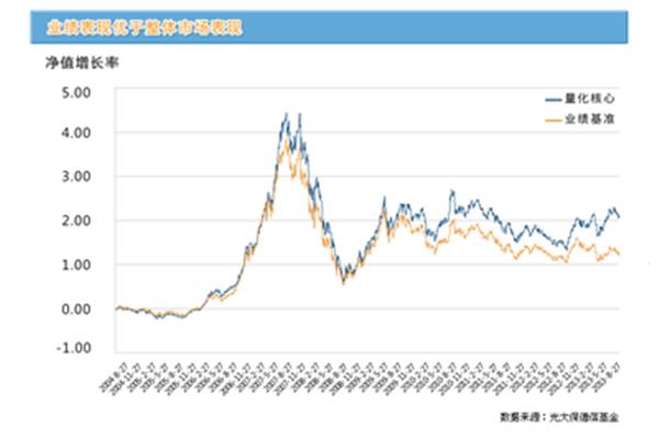 基金光大量化核心
