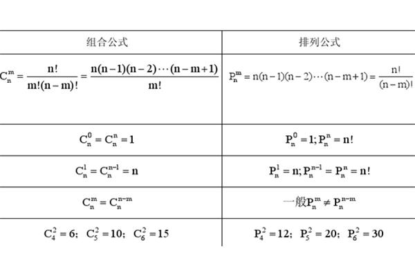 排列组合计算公式