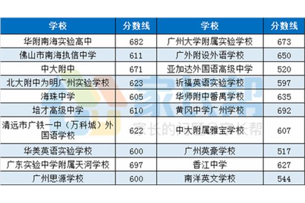 广州私立高中学校排名